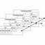 Image result for CPU Architecture in Embedded System