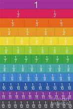 Image result for Equivalent Fractions Strips