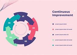 Image result for Continuous Improvement Culture PPT