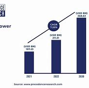 Image result for Solar Power Industry