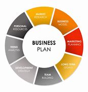 Image result for How to Draw a Business Plam