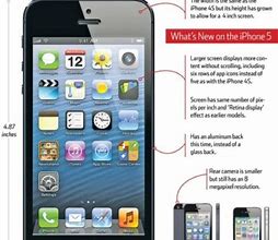 Image result for iPhone 5 Price Apple Store