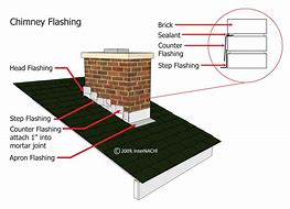 Image result for Chimney Flashing Diagram