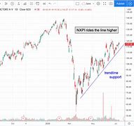 Image result for nxpi stock