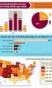 Image result for Alcohol and Drug Abuse Statistics