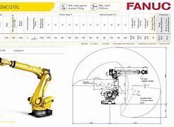 Image result for Fanuc 2000IC Ros