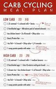 Image result for V Shred Carb Cycling Plan