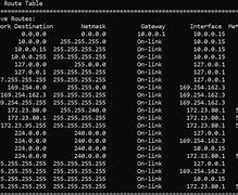 Image result for Static Routing in Routing Table