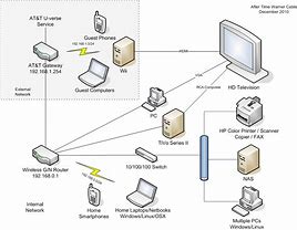 Image result for AT&T U-verse Wiring-Diagram