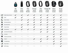 Image result for Fitbit Tracker Comparison Chart