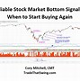 Image result for Chart Follow through Day