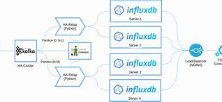 Image result for Scalable Link Interface