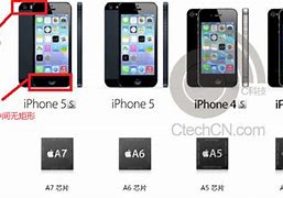 Image result for iPhone A7
