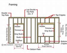 Image result for Standard Sizes of Wooden Frame