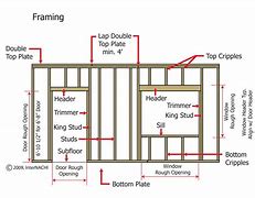 Image result for Stud Layout On Plate