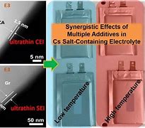 Image result for Lithium Battery Expanding