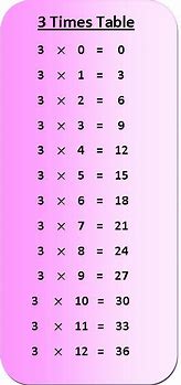 Image result for 3s Times Tables