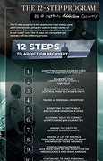 Image result for 12 Step Addiction Recovery