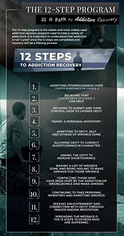 Image result for 12 Steps to Recovery Drug Addiction