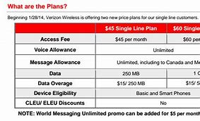 Image result for Verizon Unlimited Talk Text and Data