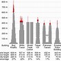 Image result for World's Tallest Building