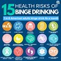 Image result for Dangers of Alcohol