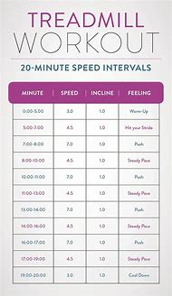 Image result for Printable Treadmill Workouts for Weight Loss
