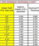 Image result for 5 Inch Diameter PVC Pipe