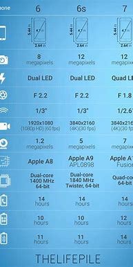 Image result for How Big Is the iPhone 7 Plus