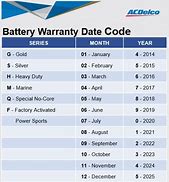 Image result for DieHard Battery Date Code Chart