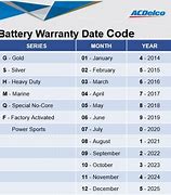 Image result for Lifetime Warranty Battery