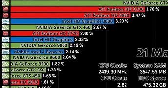 Image result for Intel Video Card