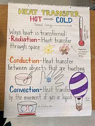 Image result for 4th Grade Science Notes