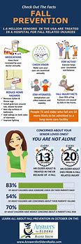 Image result for Elderly Fall Prevention Infographic