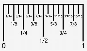 Image result for 1.125 Inches On Ruler
