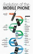 Image result for History of the Mobile Phone Infographic Landscape
