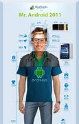 Image result for Android Guy