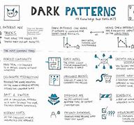 Image result for Types of Dark Patterns