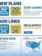Image result for Walmart Family Mobile Cell Coverage MPA