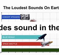 Image result for Loudest Sounds Meme