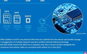 Image result for Embedded Sim Card