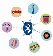 Image result for Bluetooth in Wireless Communication