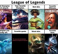 Image result for League of Legends Meme Rank
