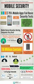 Image result for Cell Security Level