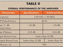Image result for Class AB Amp Internals