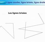 Image result for Ligne Courbe