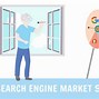 Image result for Search Engine Market Share