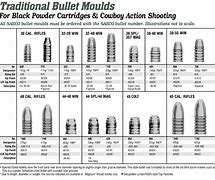 Image result for Saeco Bullet Molds Chart