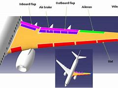 Image result for Airplane Wing Components