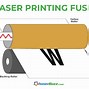 Image result for Laser Printer Steps